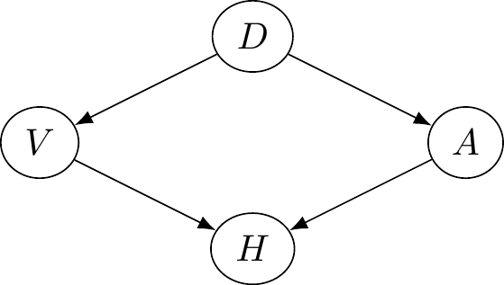 A common cause pathway. A deficiency of potassium causes both spots in vision and a desire to eat bananas.