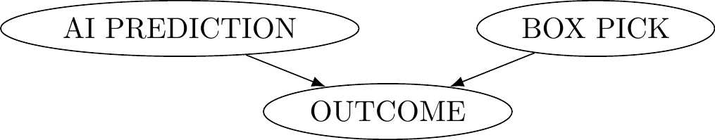 Misleading representation of Newcomb problem