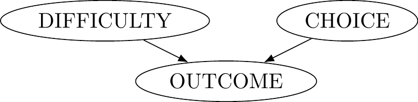 Test Example - Correct decision model setup if we insist that world states and acts are supposed to be independent.