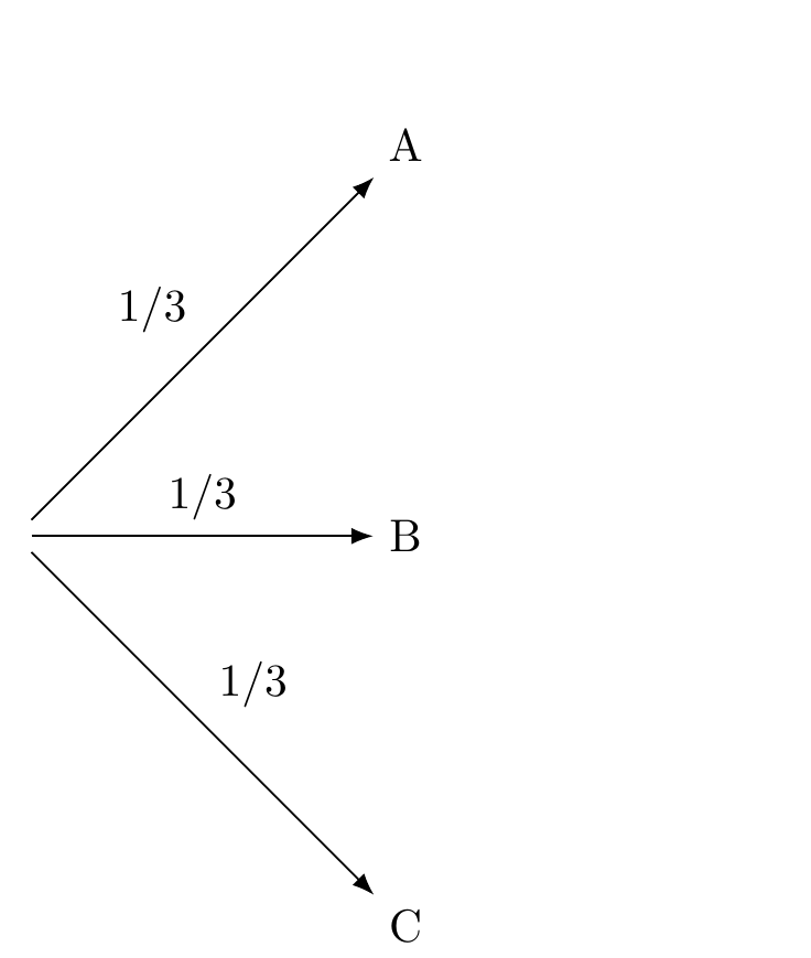 Stage 1 of tree diagram