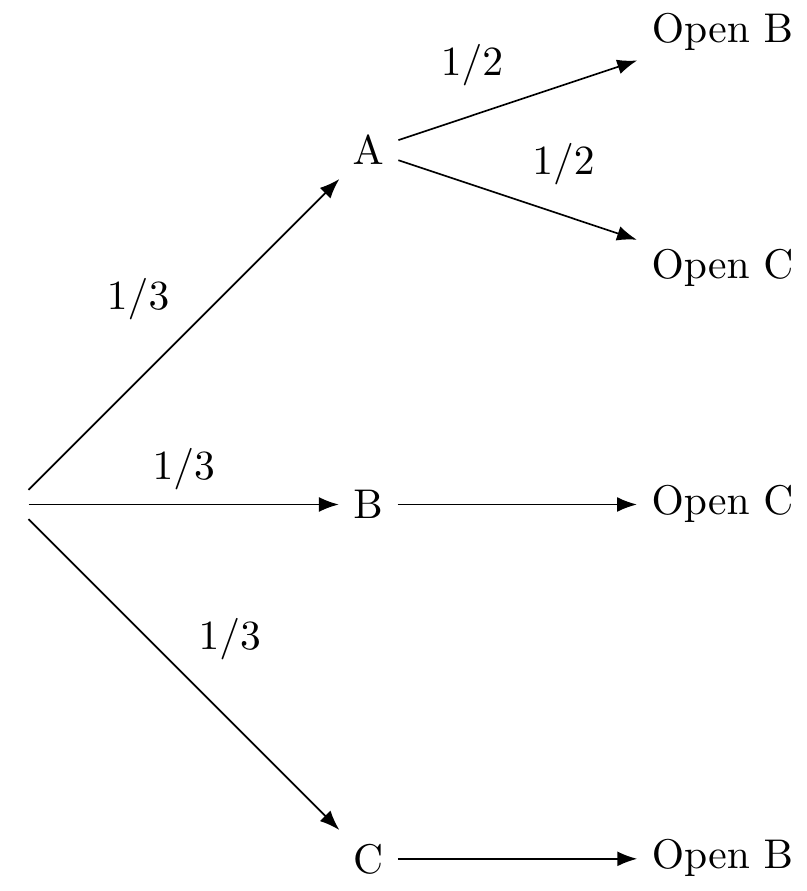 Stage 2 of tree diagram